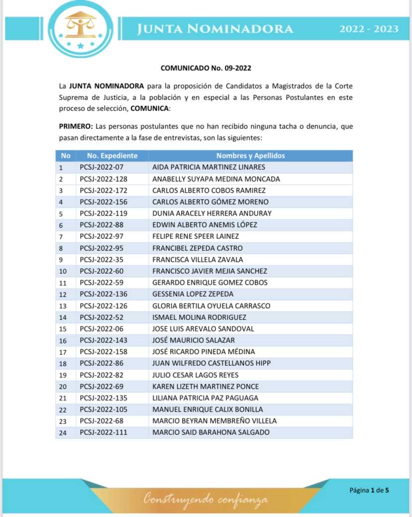 207 Tachas/denuncias recibió la Junta Nominadora 